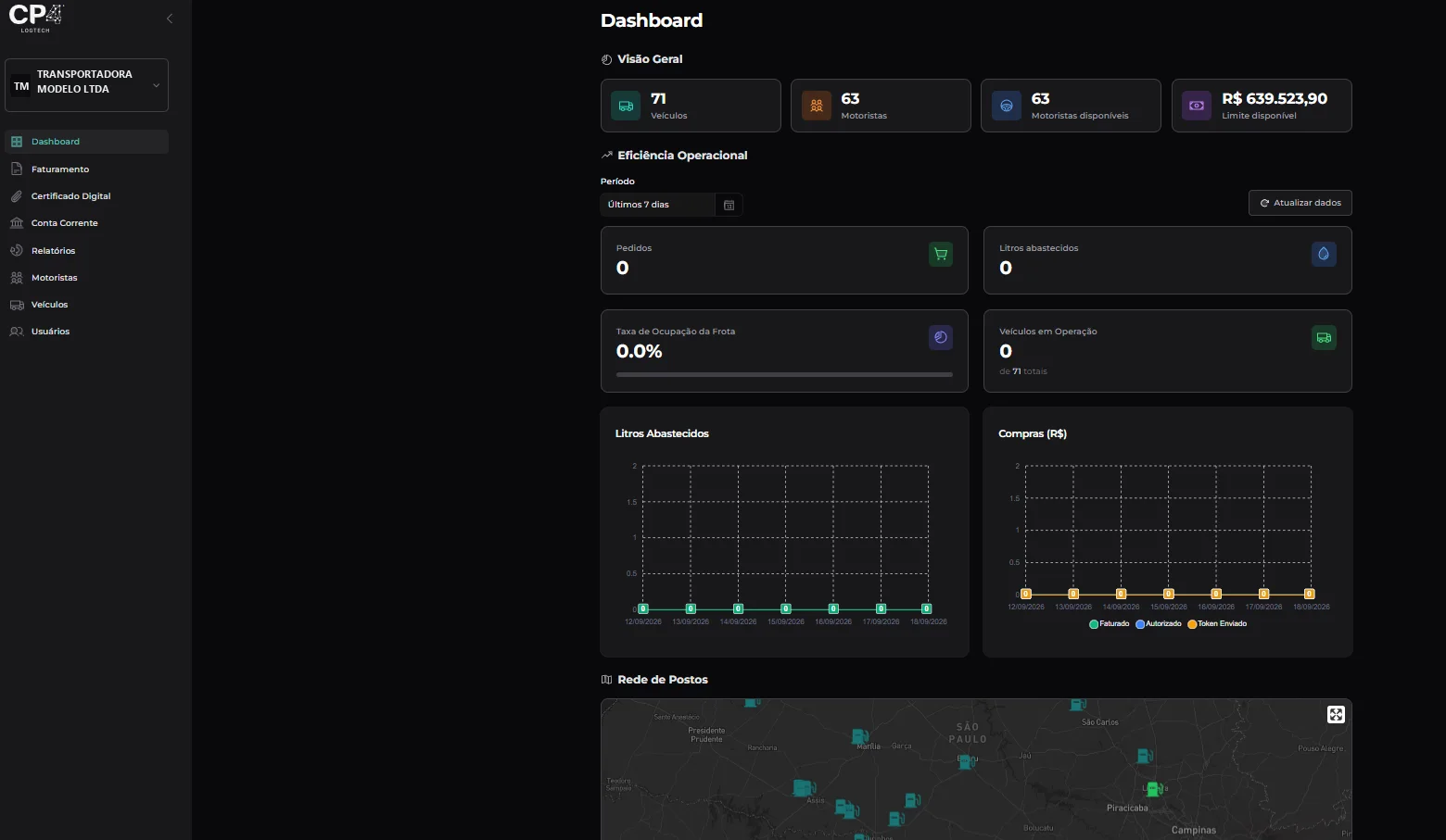 Tela real do dashboard da transportadora na CP4: veículos, motoristas, limite disponível, eficiência operacional e rede de postos no mapa